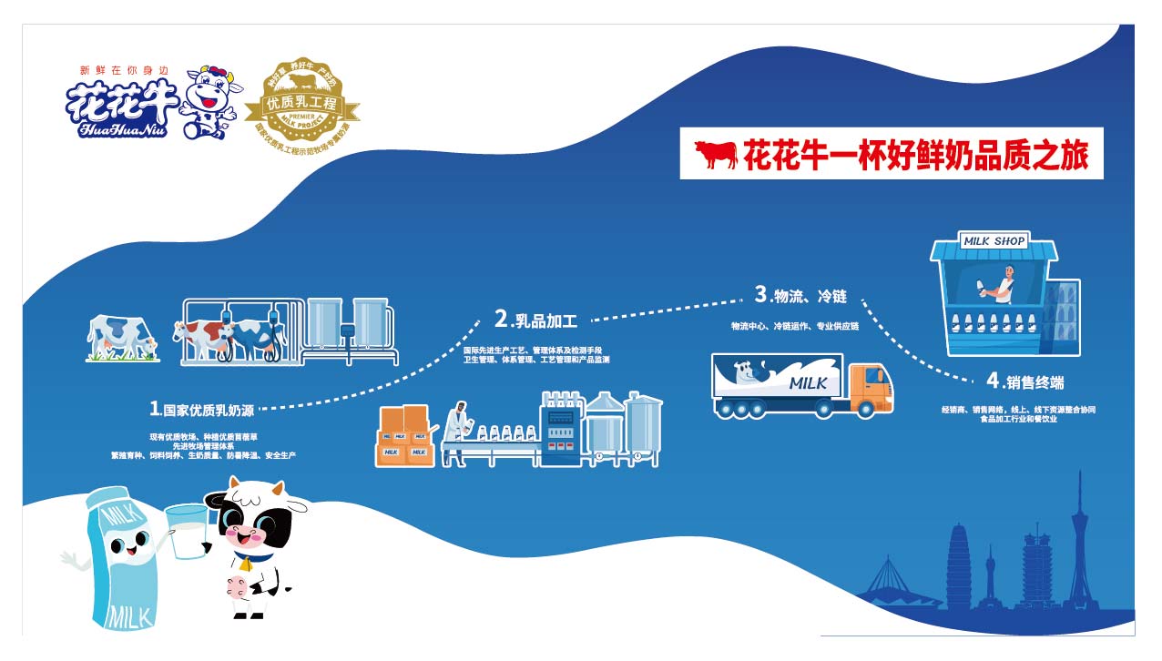 榮膺乳業(yè)三大金獎，花花牛以產(chǎn)業(yè)融合發(fā)展推進奶業(yè)高質量發(fā)展
