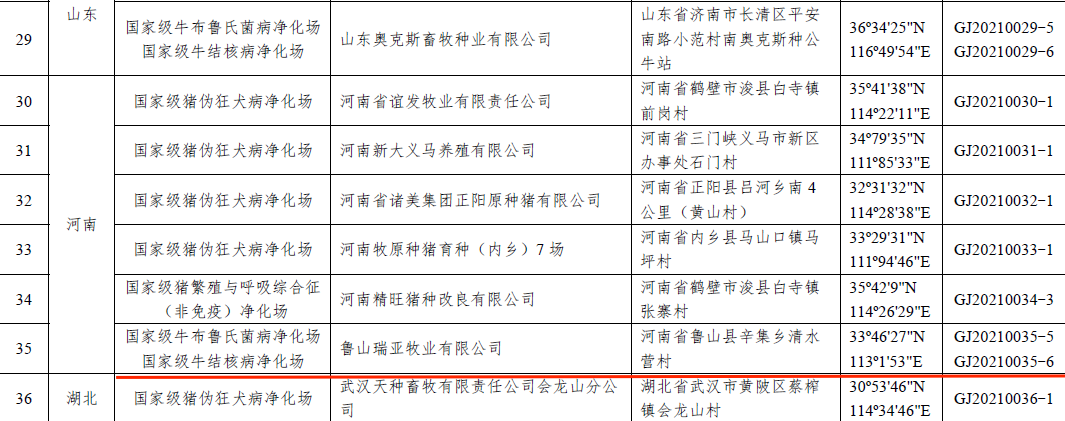 花花牛乳業(yè)集團(tuán)魯山瑞亞牧場(chǎng)成功入圍農(nóng)業(yè)農(nóng)村部第一批國(guó)家級(jí)動(dòng)物疫病凈化場(chǎng)名單