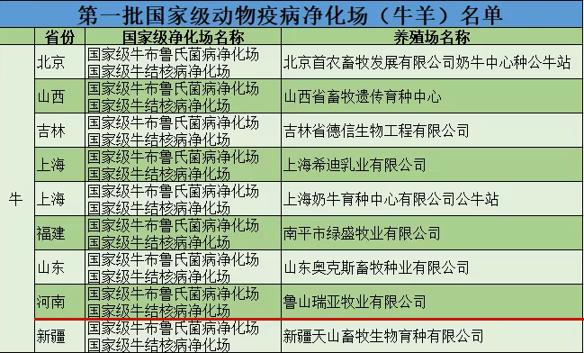 花花牛乳業(yè)集團(tuán)魯山瑞亞牧場(chǎng)成功入圍農(nóng)業(yè)農(nóng)村部第一批國(guó)家級(jí)動(dòng)物疫病凈化場(chǎng)名單