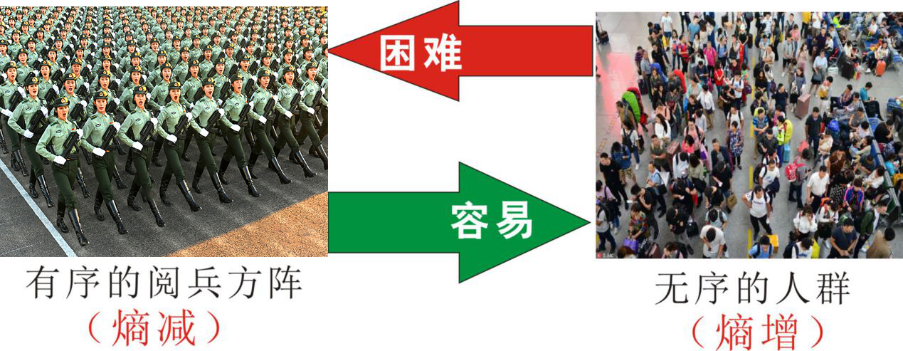 知熵增，做熵減